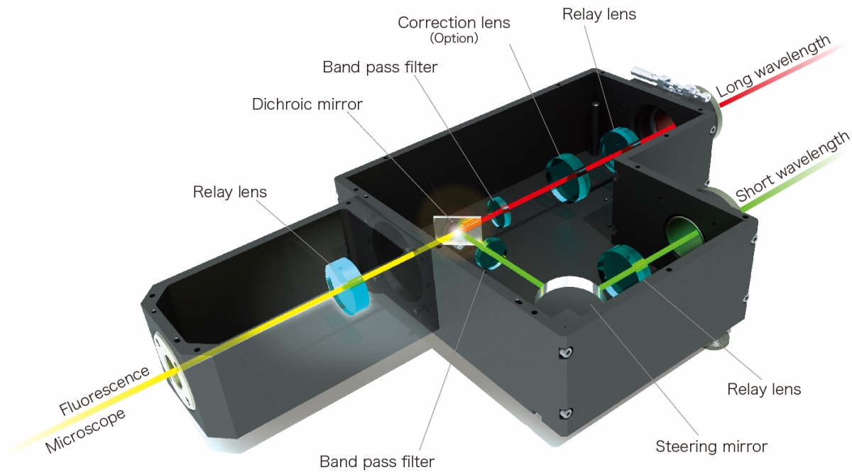 W-VIEW GEMINI 2C  Image Splitting Optics -3